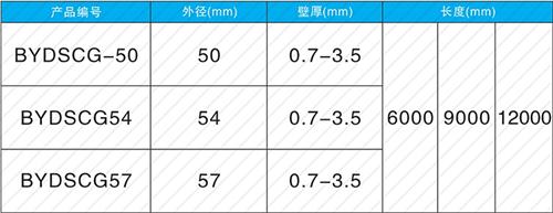 城北法兰式声测管现货规格尺寸