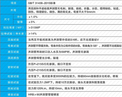 城北法兰式声测管现货性能特点